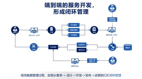 數(shù)據(jù)服務(wù)化 打通企業(yè)數(shù)據(jù)價(jià)值釋放的最后一公里
