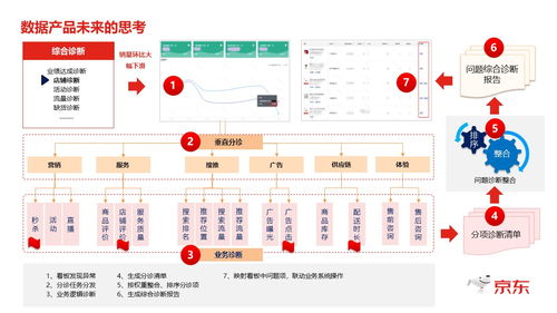 數據產品的實踐方法論與思考
